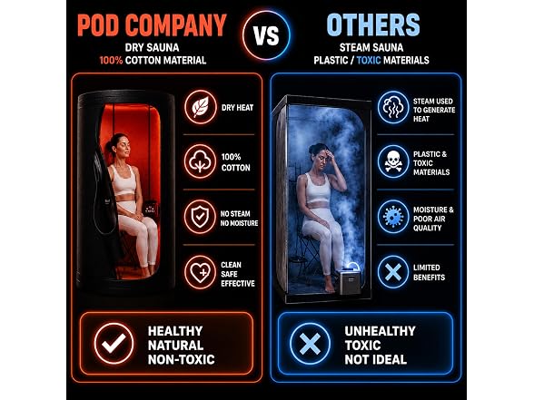 The Pod Company Portable Sauna Pod