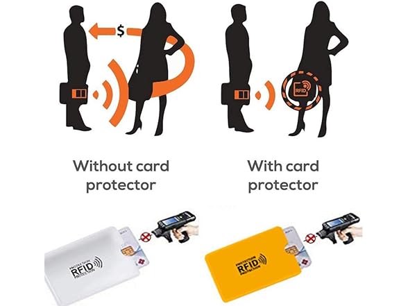 WUOJI RFID Blocking Credit Card Sleeves