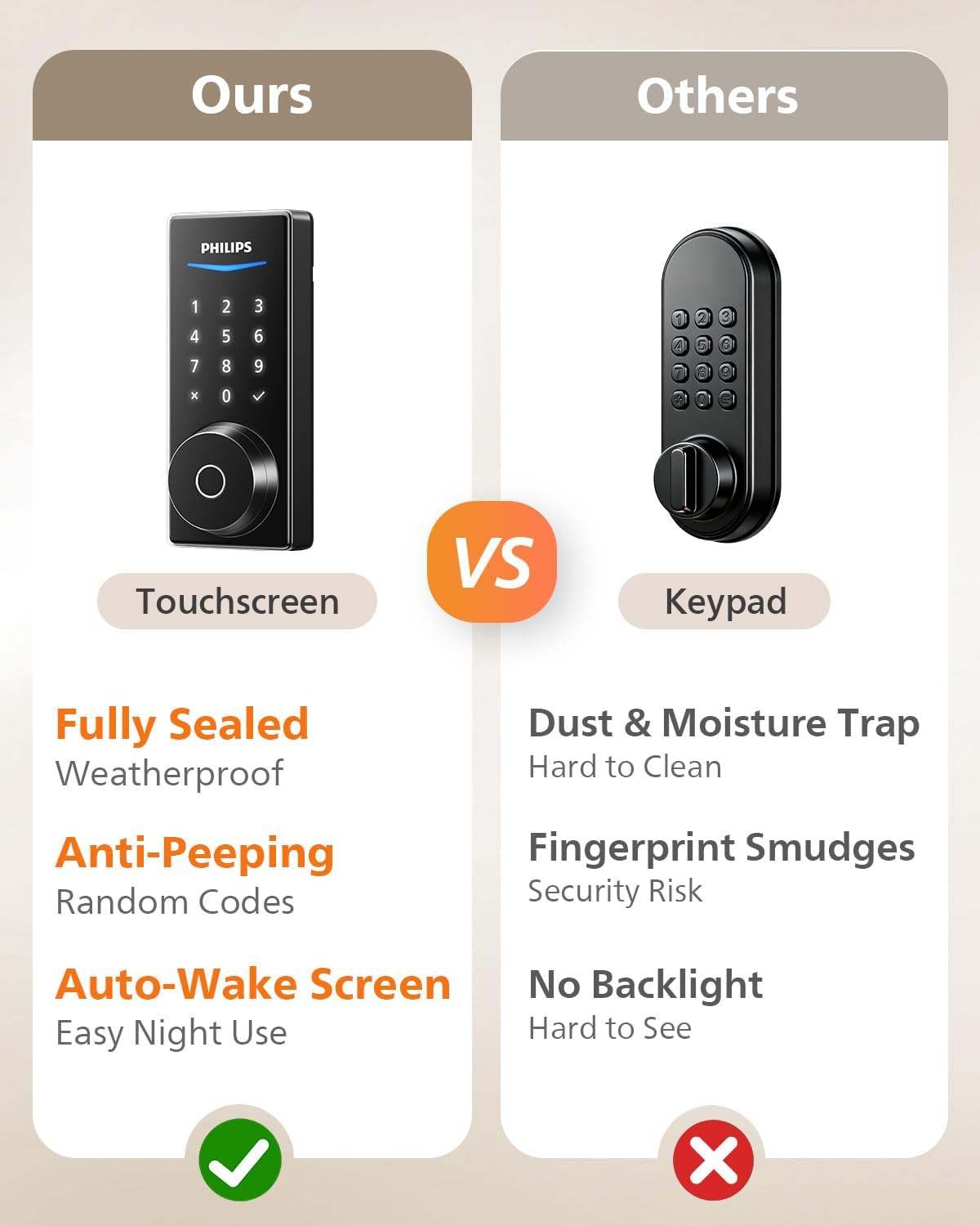 Philips Wi-Fi Smart Door Lock, Keyless with App - Gallery 16