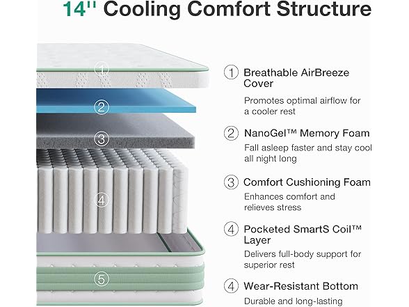 Novilla 14 Inch Motion Isolation Hybrid Mattress