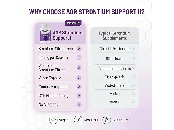 AOR Supplement