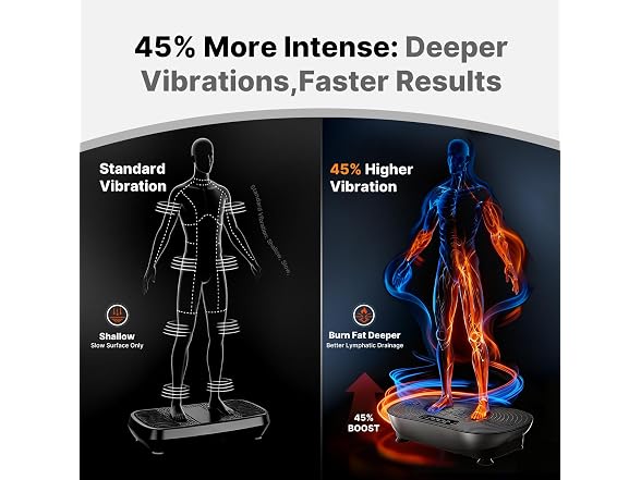 Merach V33 Pro Vibration Plate
