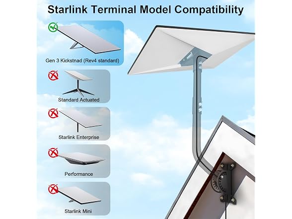 MONOJOY 360 Adjustable Mount for Starlink Standard