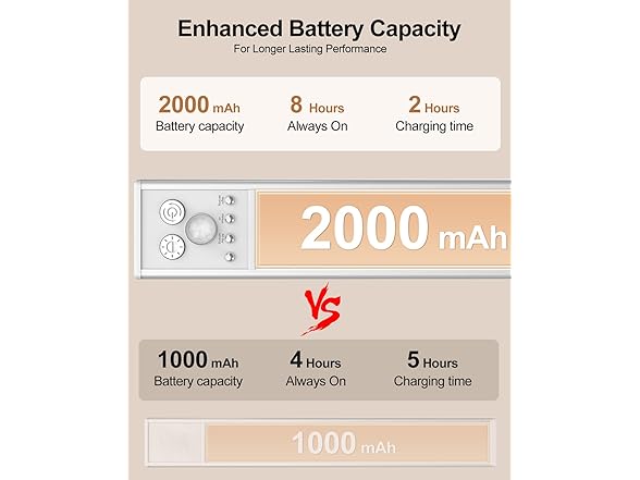 PLIOW 12-inch Under Cabinet Lighting