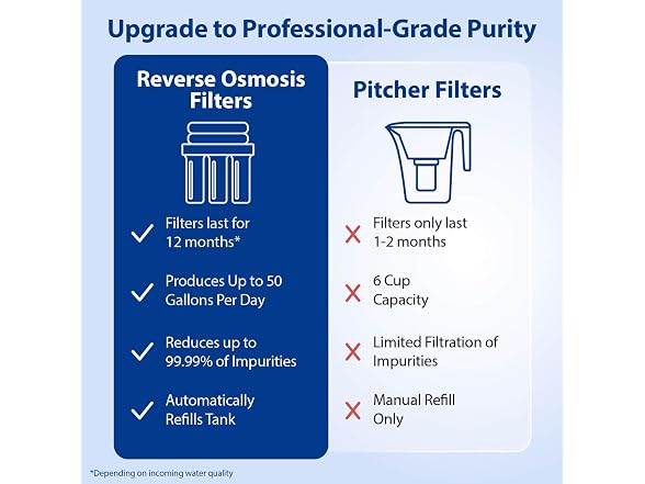 APEC Water WQA 5-Stage Under Sink Water Filter System