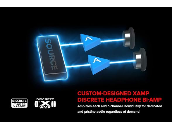 CREATIVE Sound Blaster PCIe Gaming