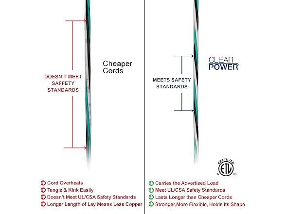 Clear Power 15 ft (2-Pack) Indoor/Outdoor Extension Cord 16/3