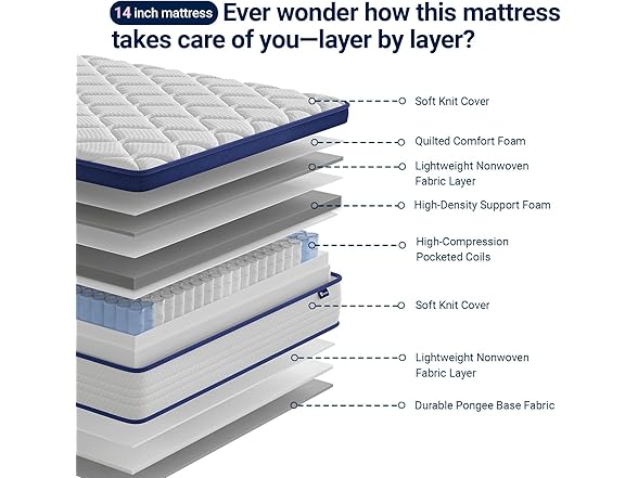 Avenco 14 Inch Queen Mattress