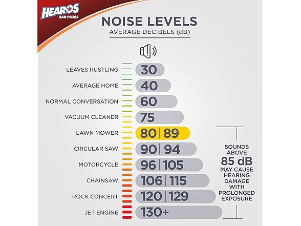 HEAROS High Fidelity Series Ear Plugs