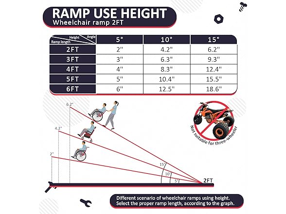 PENSUN 2FT Wheelchair Ramp
