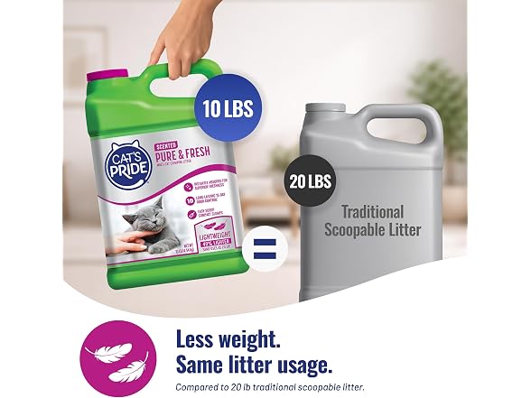 Cat's Pride Premium Lightweight Clumping Litt