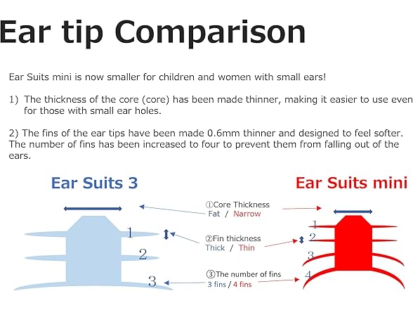 [ EARSUITS Mini ] Waterproof Ear Plugs