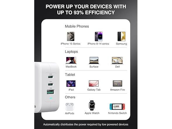 Nekteck 100W GaN USB C Fast Charger