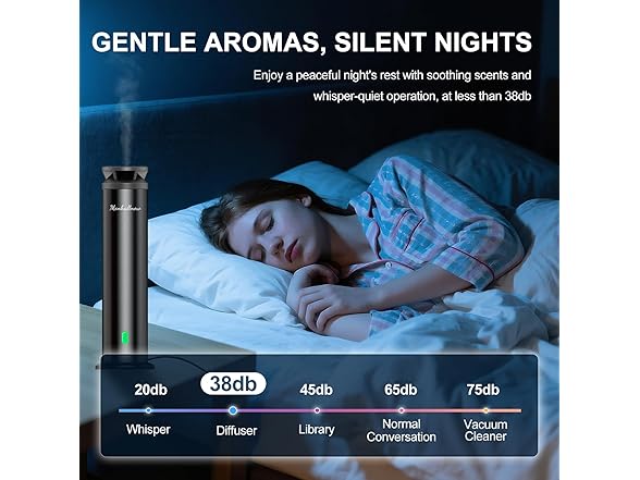 Waterless Scent Diffuser Starter Kit –