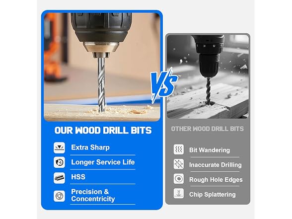 Mozeyerh 29Pcs Brad Point Wood Drill