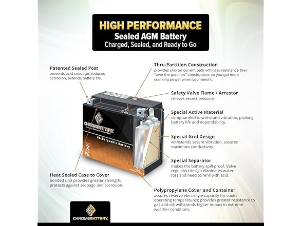 CB CHROMEBATTERY 20L-BS Maintenance-Free