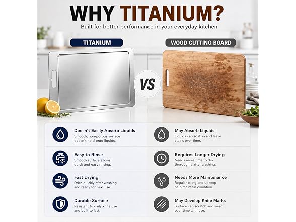 Titanium Cutting Board, Classic Edge