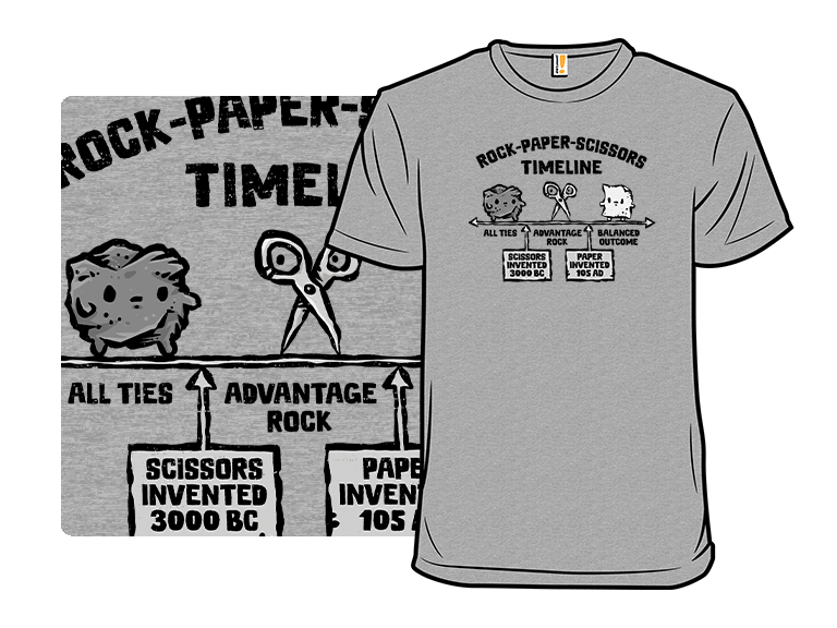 RockPaperScissors Timeline