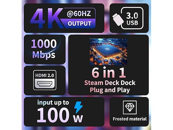 TIAMUTON 6-in-1 Steam Deck Dock w/HDMI 4K