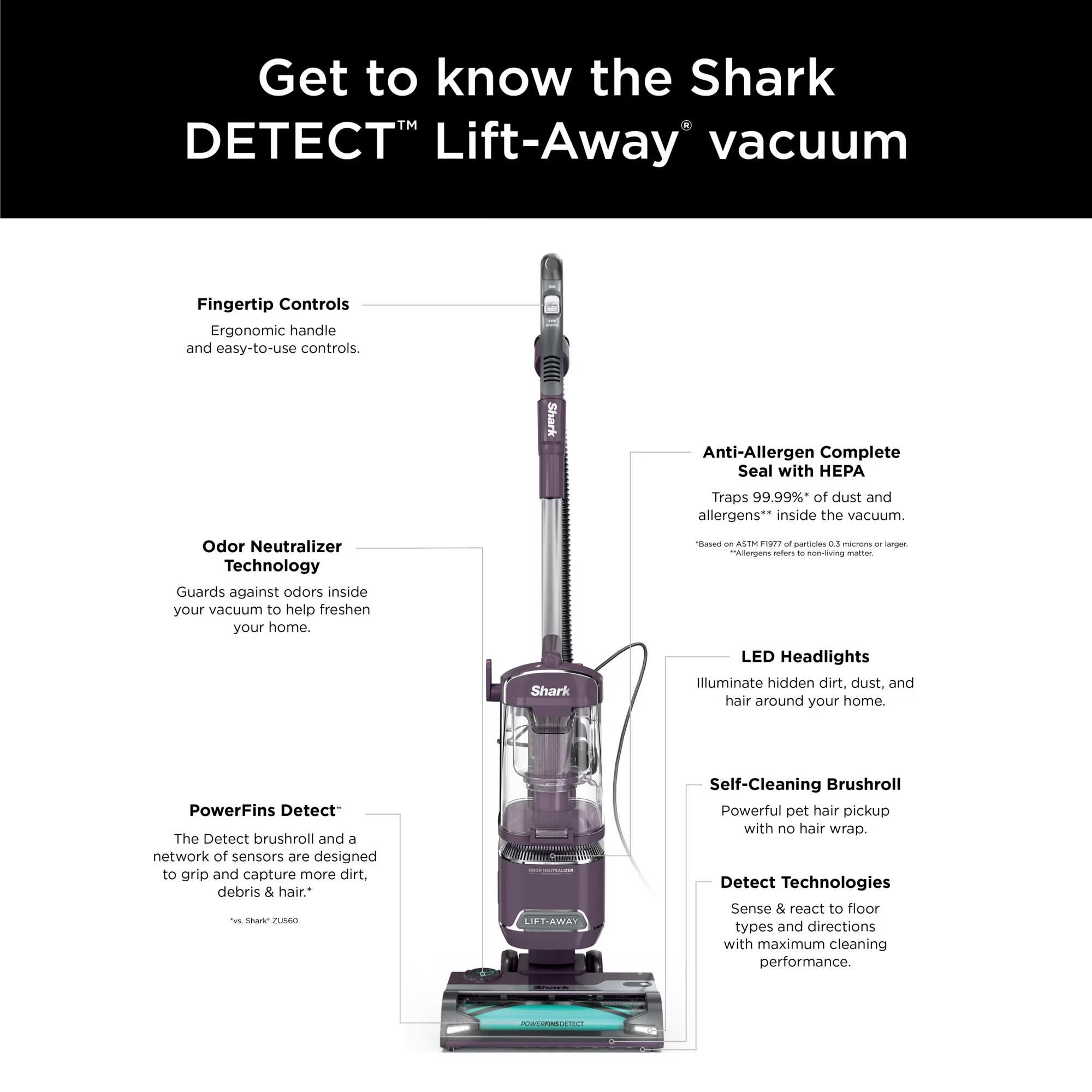 Shark Detect Lift-Away Upright Vacuum - Gallery 22