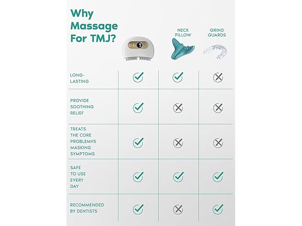 Zaybuon TMJ Relief Massager - White