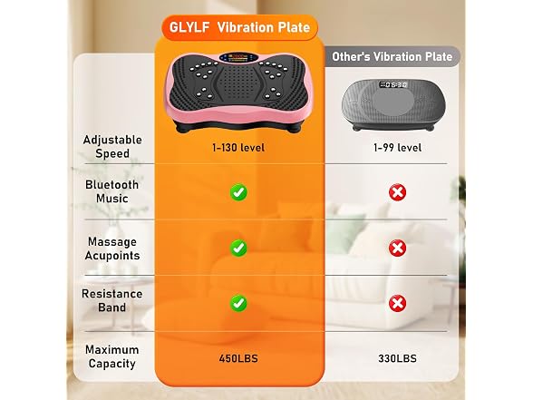 GLYLF Vibration Plate Exercise Machine