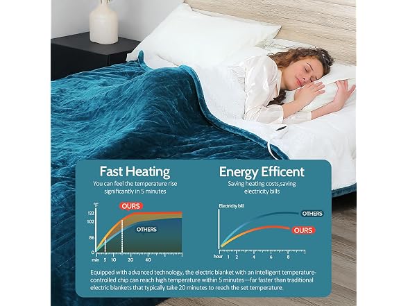 HOW'S MY HOUSE Heated Blanket 50x60