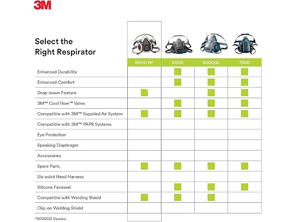 3M Half Facepiece Reusable Respirator