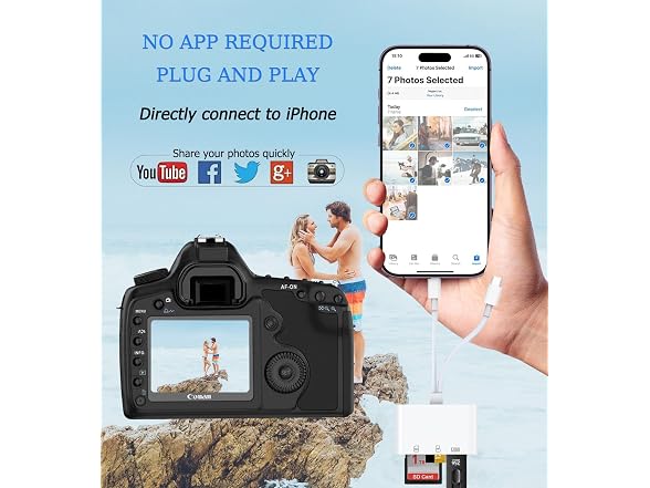 USB-C SD Card Reader for iPhone, iPad, and More