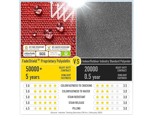 Non Slip Gel Memory Foam Chair Cushions