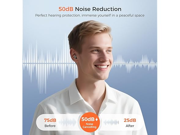 Senvok BC103825080292 Ear Plugs for Noise Cancelling