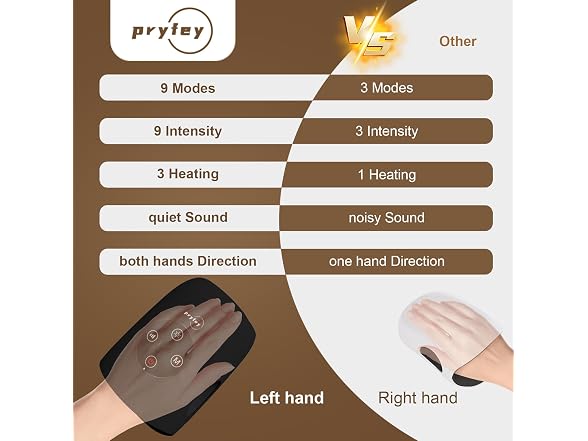 Hand Massager With Heat
