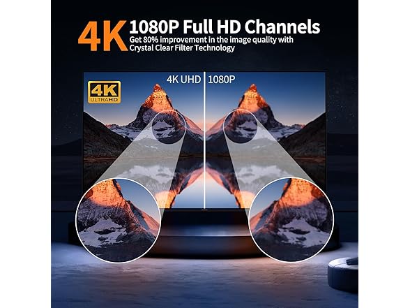 (NEW) Oheotoo Long Range Digital TV Antenna (2024)