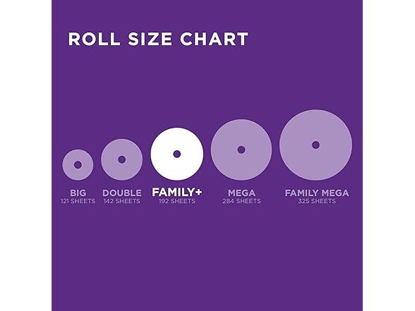 Cottonelle Ultra ComfortCare TP, 36 rolls