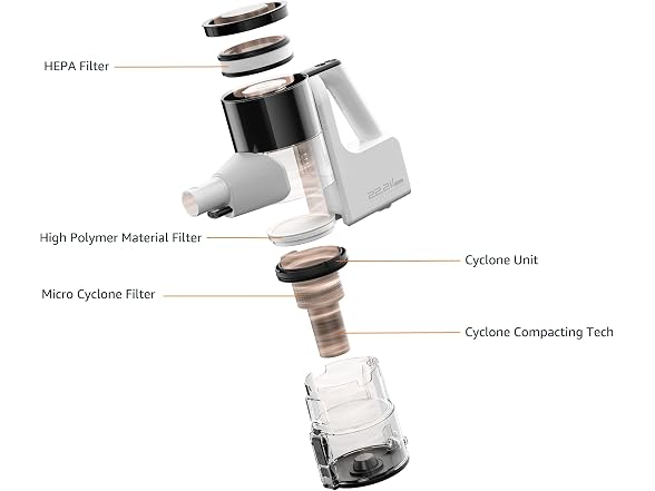 Amazon Basics Cordless Vacuum Cleaner and Replacement Filters