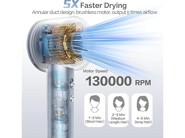130000 RPM Ionic High Speed Blow Dryer