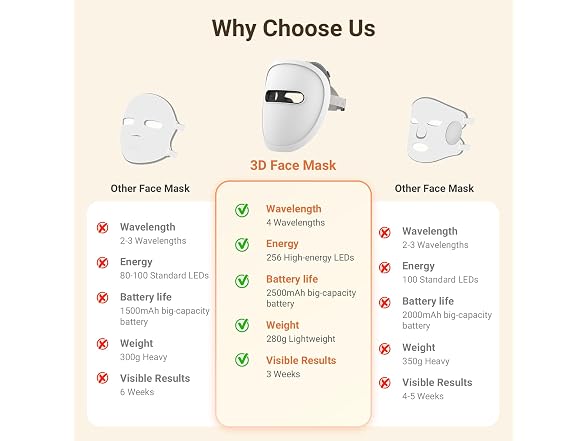 Gleelar 2026 Red Light Therapy Mask
