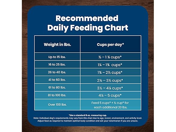 Blue Buffalo Life Protection Formula Adult Dog Food