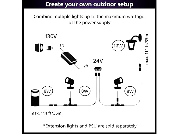 Philips Hue Impress Outdoor Wall Light Wide (Low-volt)