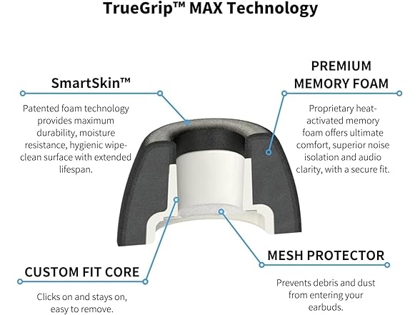 Comply TrueGrip MAX | Premium Memory Foam Replacement Earbud Tips