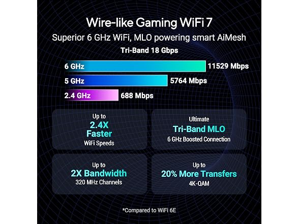 Asus GS-BE18000 0 Asus ROG STRIX GS-BE18000 Wireless Gami