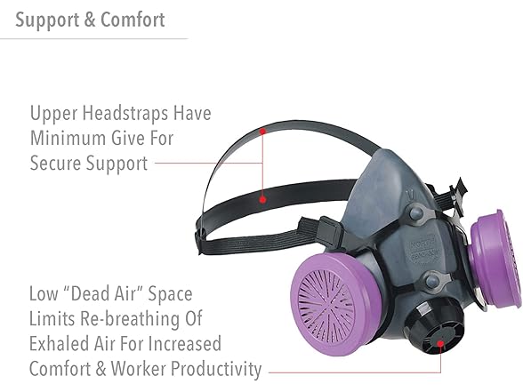 Honeywell Home North 5500 Series