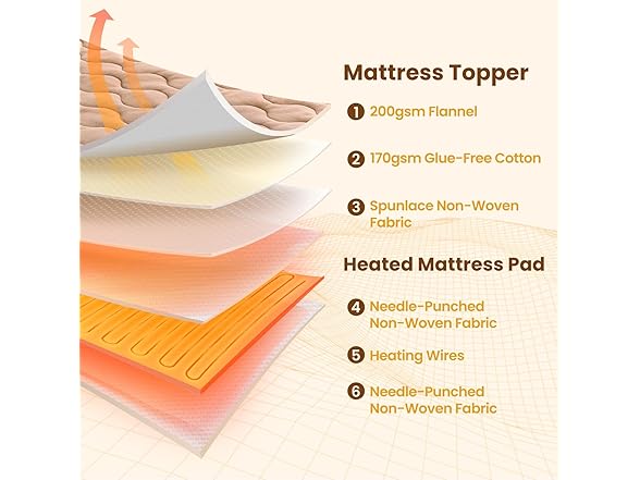 King Heated Mattress Pad