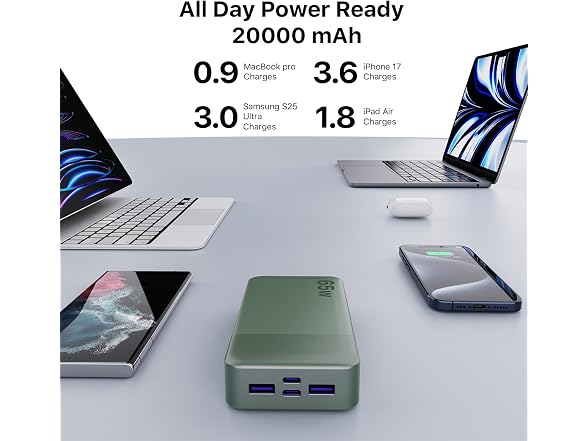 NOBIS 65W 20000mAh Power Bank