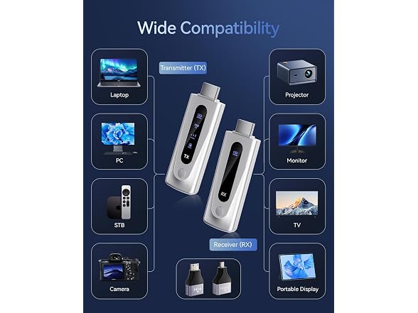 FWTAOU Wireless HDMI Transmitter 400FT