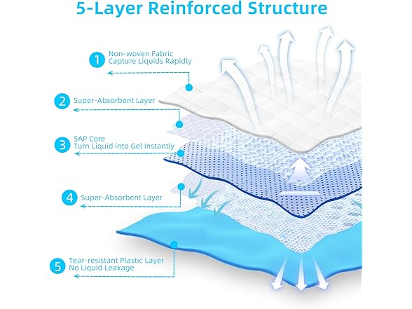 Super Absorbent Waterproof Pet Training Pad