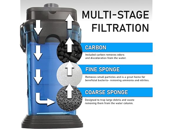 Penn-Plax Cascade All-in-One Aquarium Canister Filter