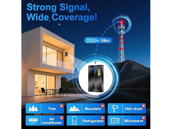 Upgraded TV 4K Antenna with Inline Amplifier