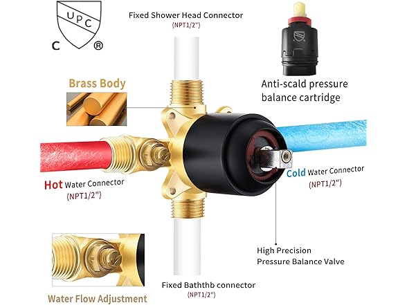 Esnbia Tub Shower Faucet Set