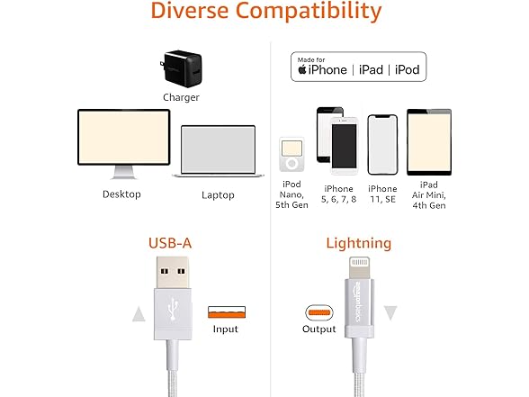 (2 PACK) AmazonBasics Braided USB-A to Lightning Charging Cable